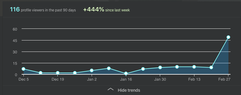 Linkedin profile views Linkedin profile views