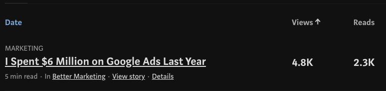Getting 5,000 views on a Medium post Getting 5,000 views on a Medium post