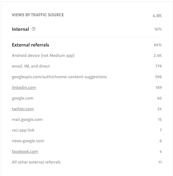Views by traffic source Lots of external views
