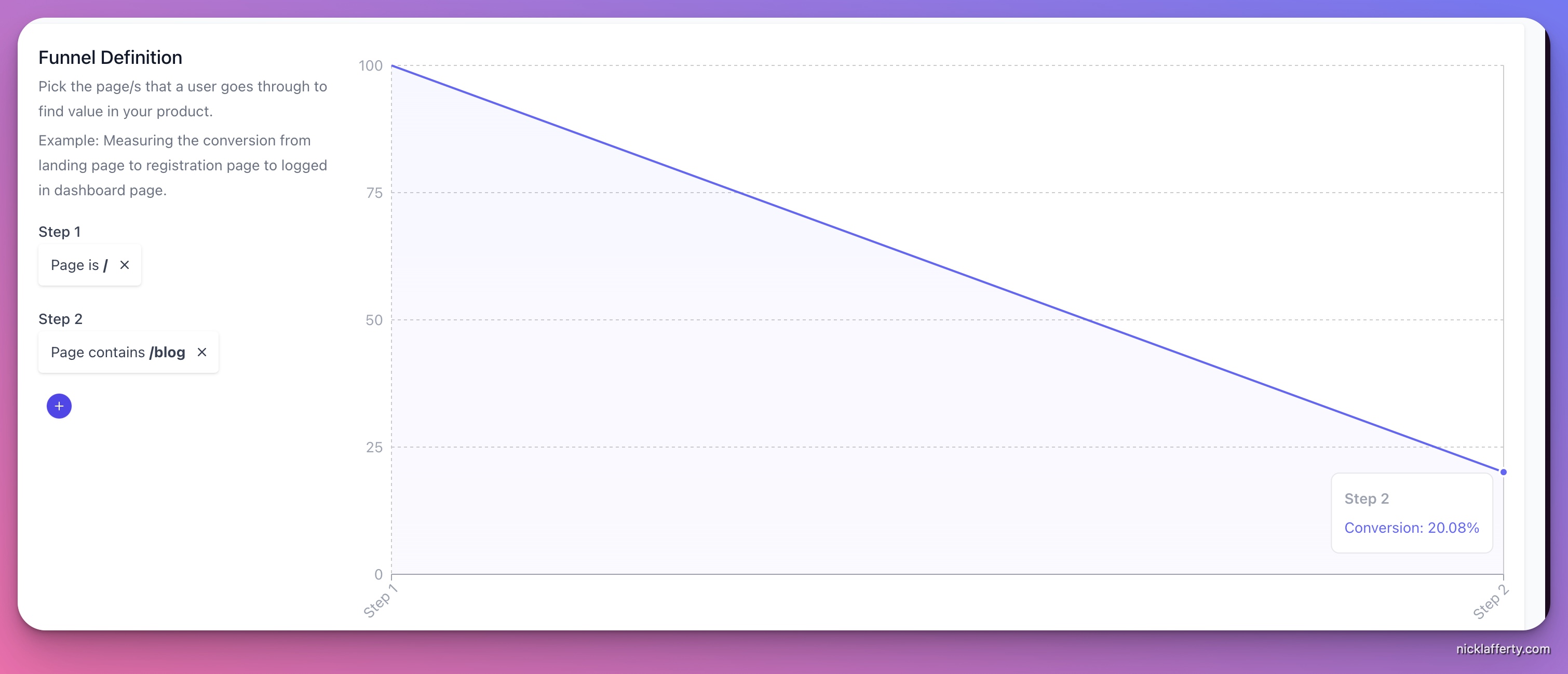 Beam User Funnel Screenshot