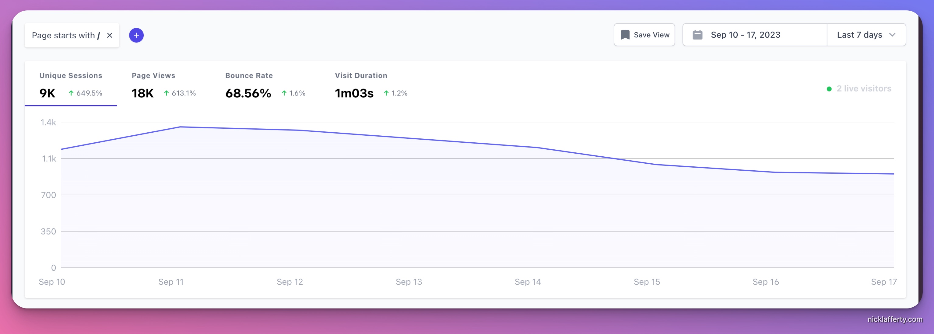 Beam Analytics Screenshot