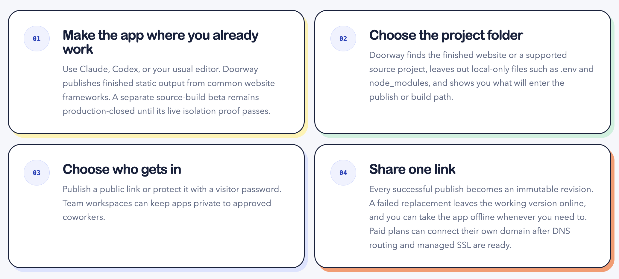 Doorway’s four-step flow from making an app locally to sharing one link