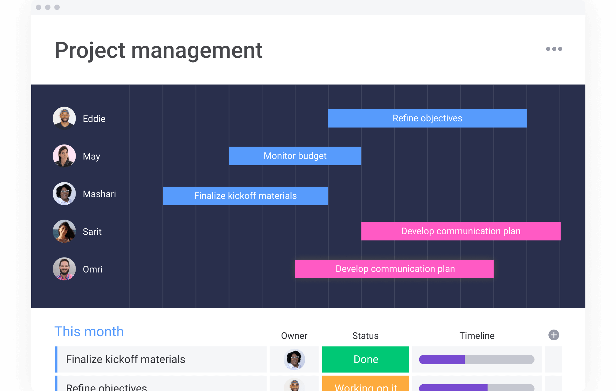 Monday Project Management