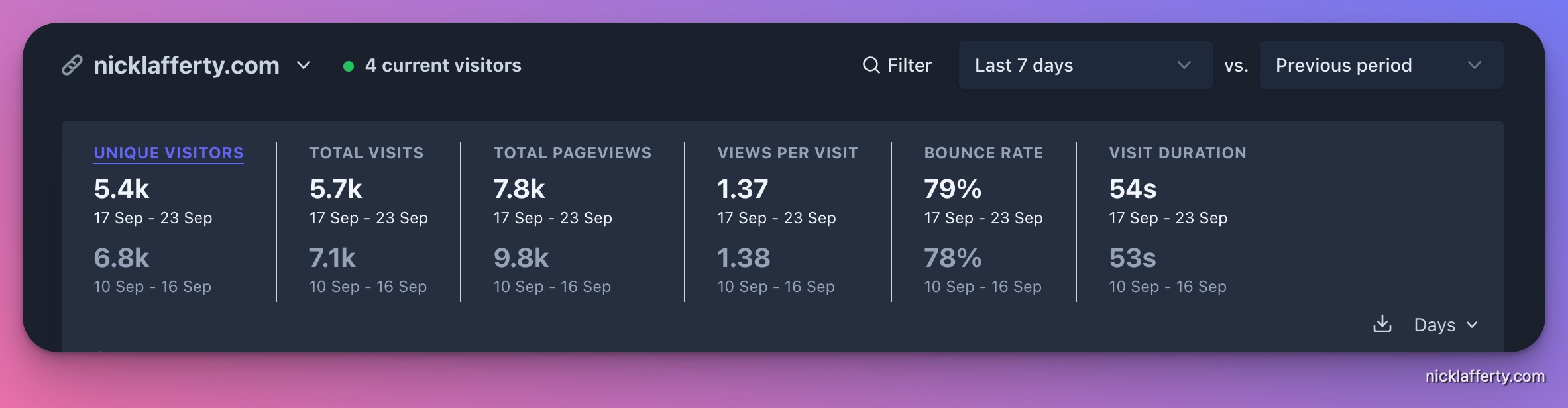 Plausible Date Range Comparison