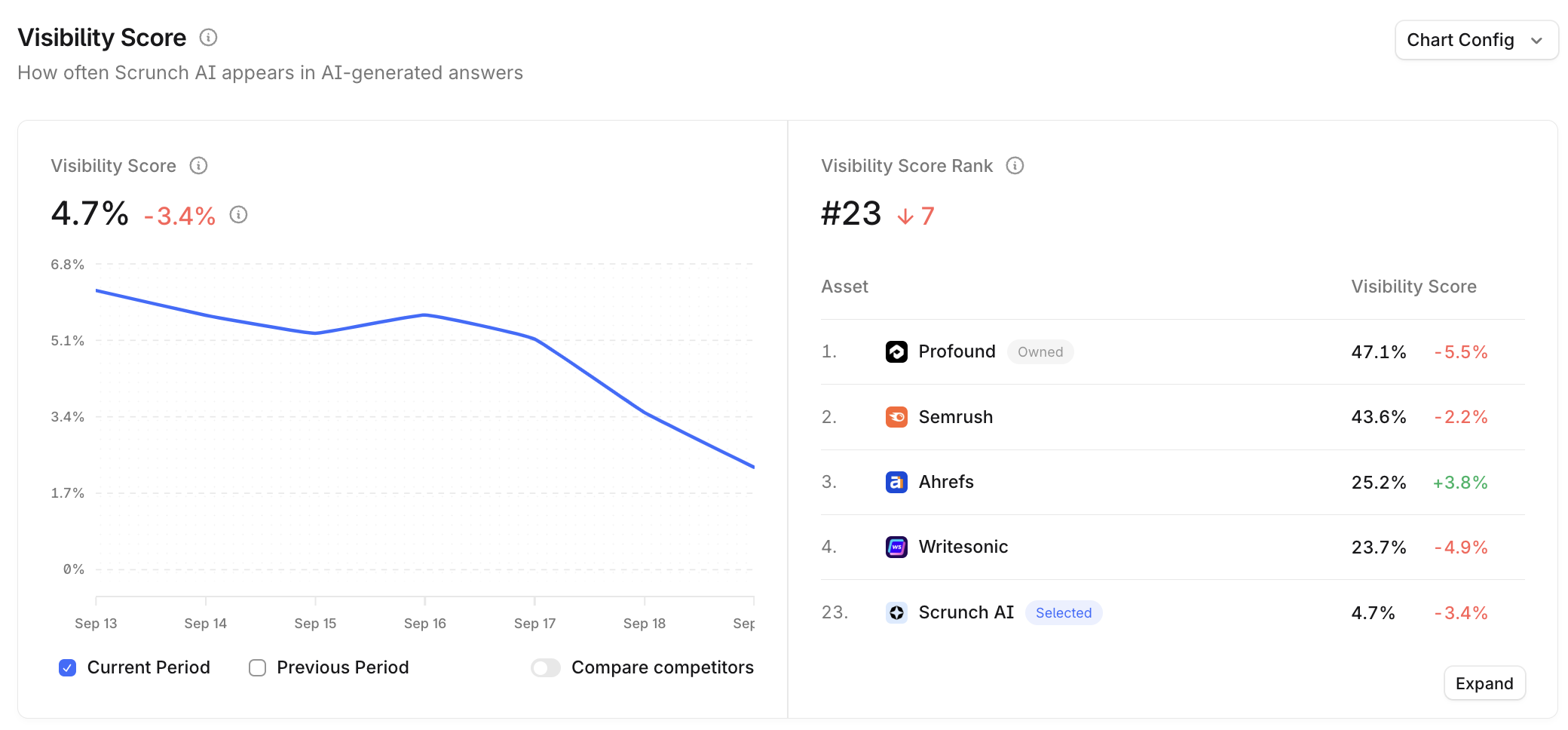 Scrunch AI Visibility