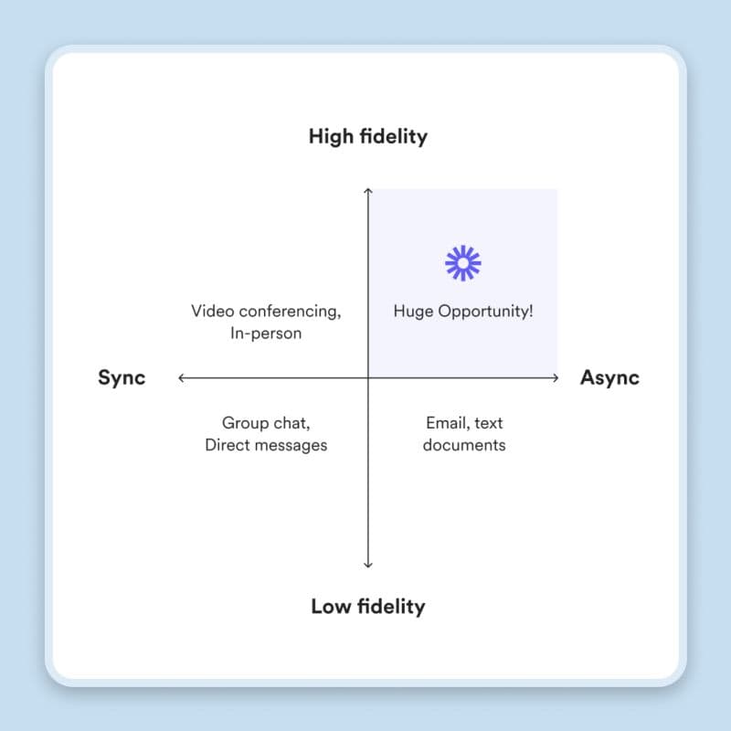 Synchronous vs Asynchronous Communication