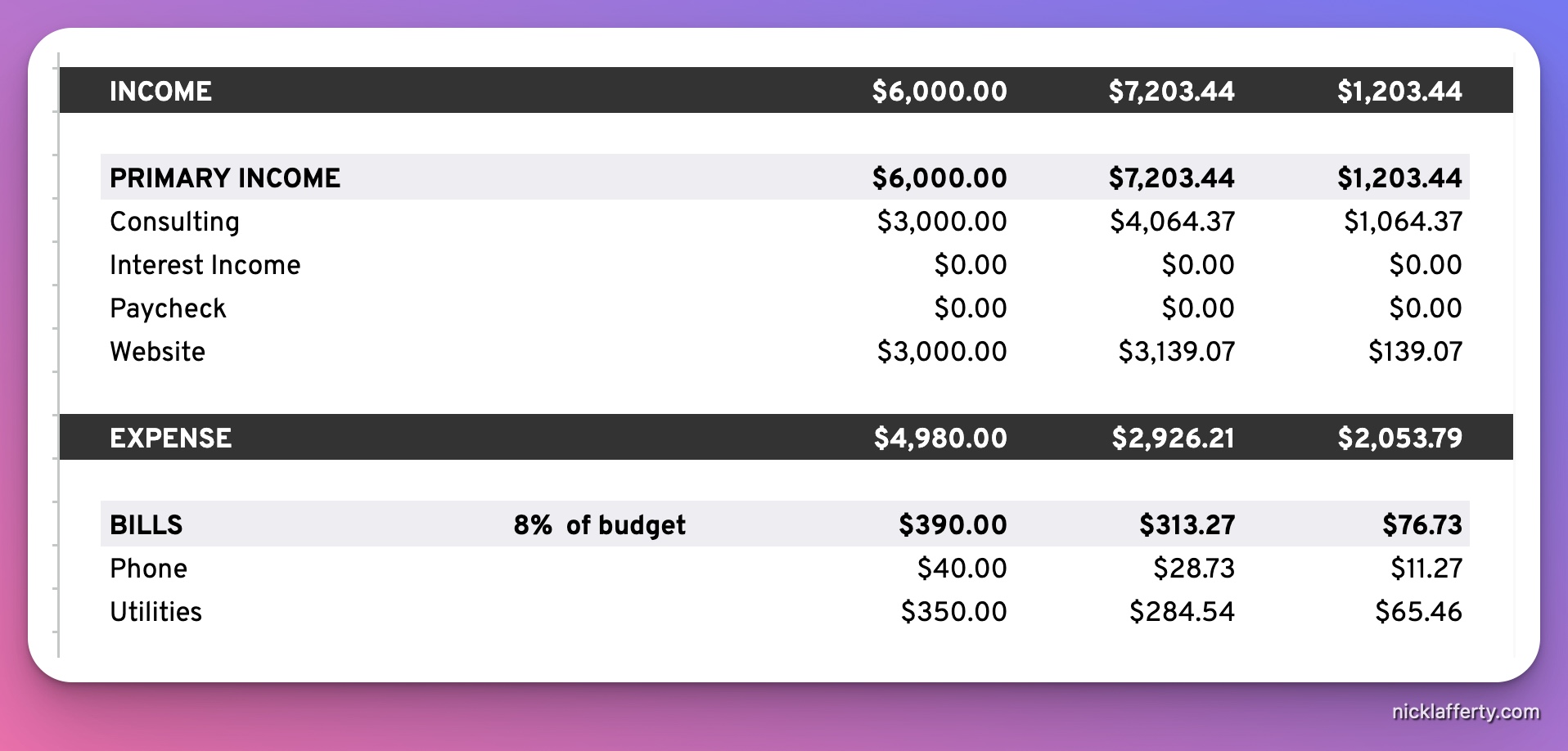Tiller Monthly Review Screenshot